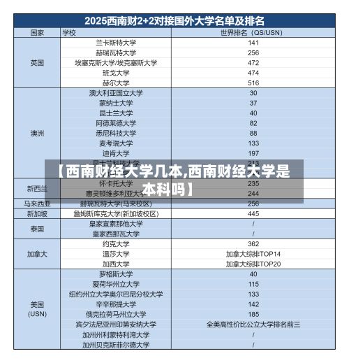 【西南财经大学几本,西南财经大学是本科吗】-第3张图片