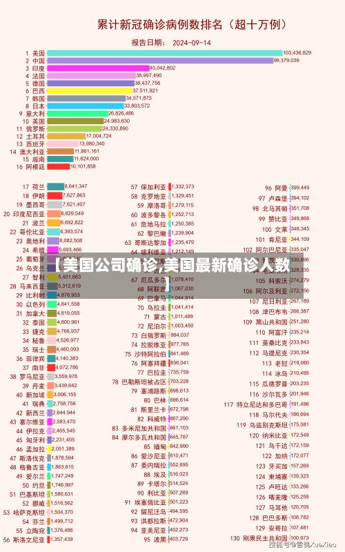 【美国公司确诊,美国最新确诊人数】-第2张图片
