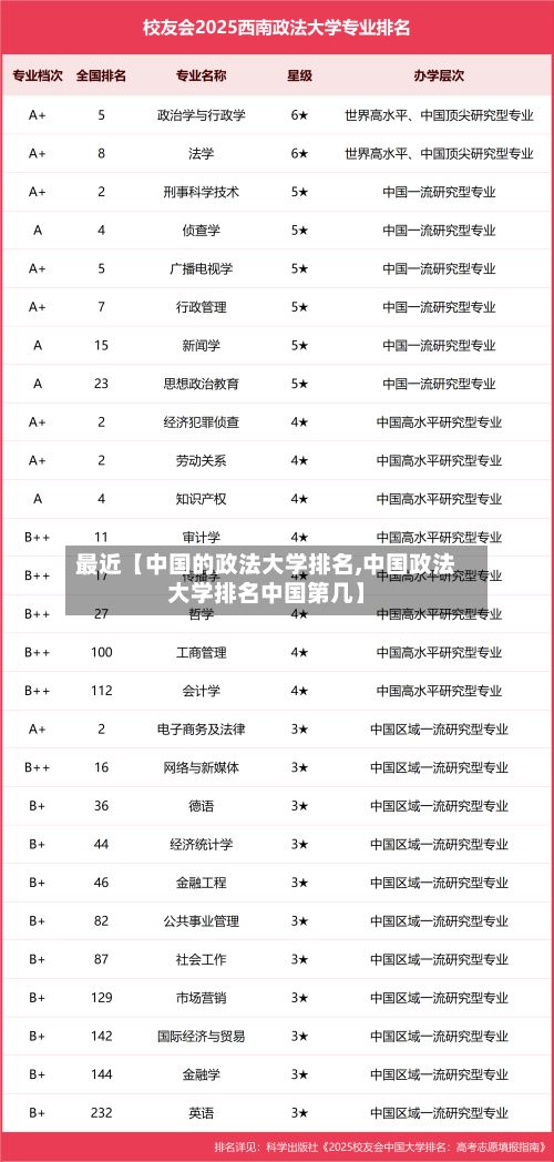 最近【中国的政法大学排名,中国政法大学排名中国第几】-第2张图片