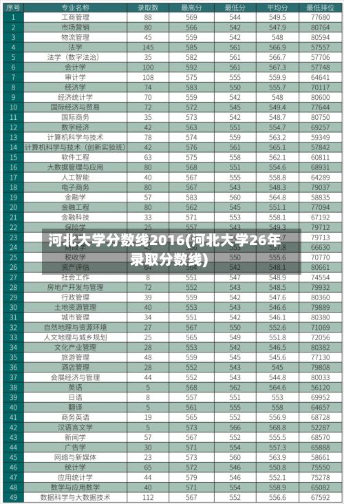 河北大学分数线2016(河北大学26年录取分数线)