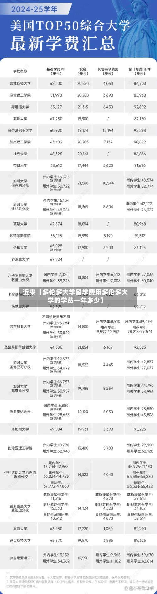 近来【多伦多大学留学费用多伦多大学的学费一年多少】