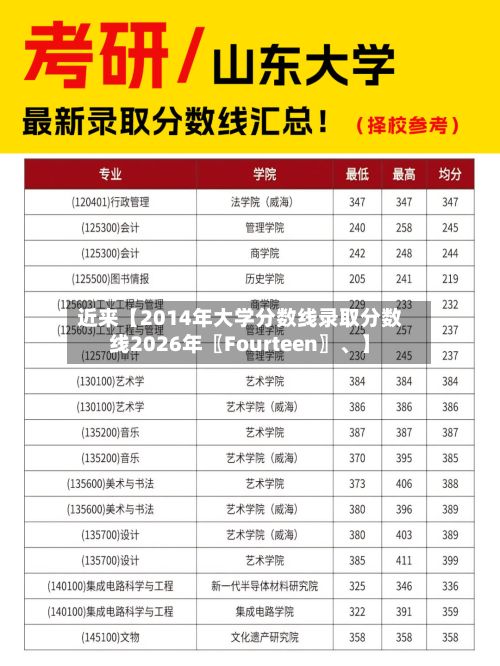 近来【2014年大学分数线录取分数线2026年〖Fourteen〗	、】-第2张图片