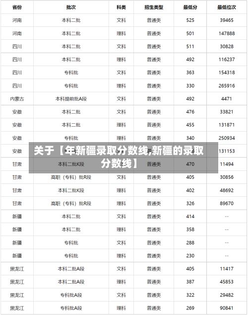 关于【年新疆录取分数线,新疆的录取分数线】-第2张图片
