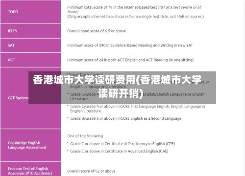 香港城市大学读研费用(香港城市大学读研开销)