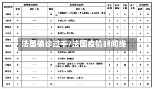 法国确诊过千/法国疫情时间线