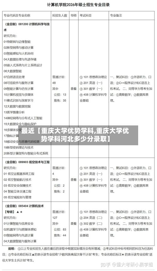 最近【重庆大学优势学科,重庆大学优势学科河北多少分录取】-第3张图片