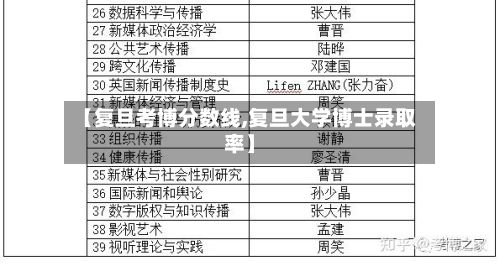 【复旦考博分数线,复旦大学博士录取率】-第3张图片