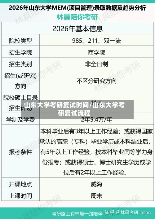 山东大学考研复试时间/山东大学考研复试流程-第2张图片