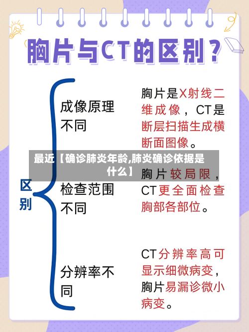 最近【确诊肺炎年龄,肺炎确诊依据是什么】-第2张图片