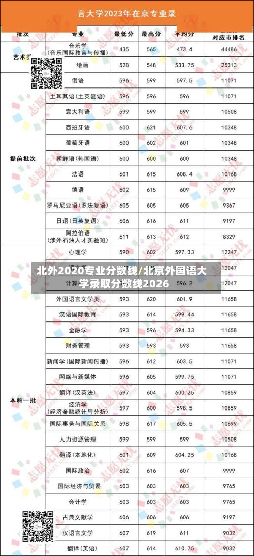 北外2020专业分数线/北京外国语大学录取分数线2026-第2张图片