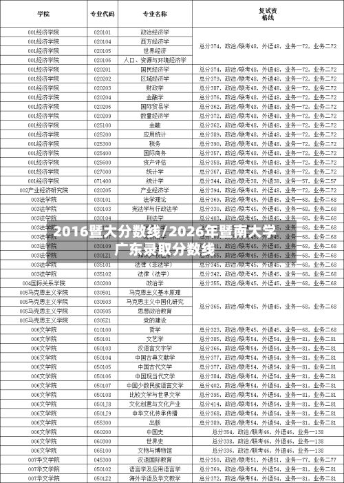 2016暨大分数线/2026年暨南大学广东录取分数线-第3张图片