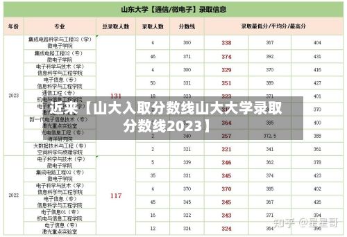 近来【山大入取分数线山大大学录取分数线2023】