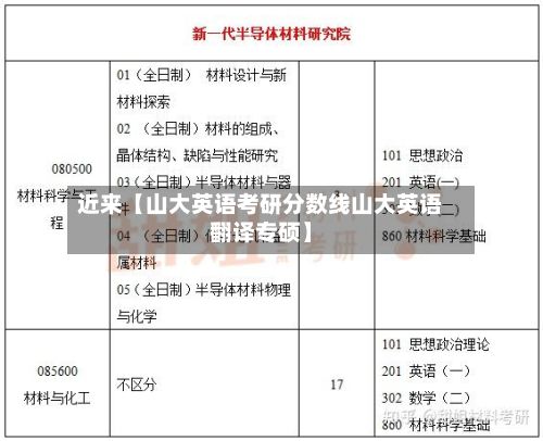 近来【山大英语考研分数线山大英语翻译专硕】