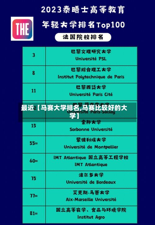 最近【马赛大学排名,马赛比较好的大学】-第2张图片