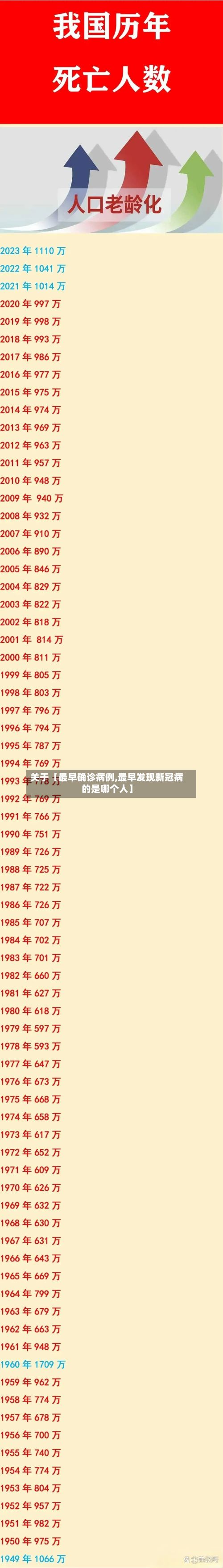 关于【最早确诊病例,最早发现新冠病的是哪个人】-第3张图片