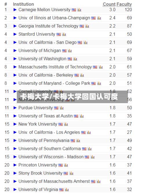 卡梅大学/卡梅大学回国认可度