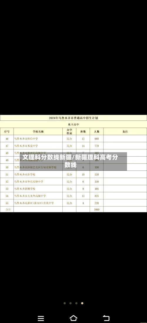 文理科分数线新疆/新疆理科高考分数线-第2张图片