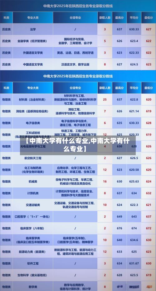 【中南大学有什么专业,中南大学有什么专业】-第2张图片