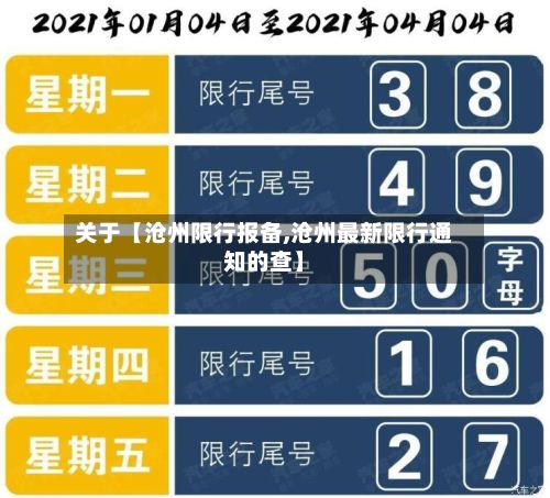 关于【沧州限行报备,沧州最新限行通知的查】-第2张图片