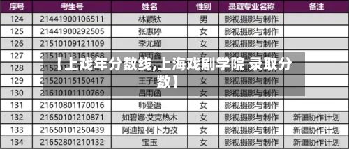 【上戏年分数线,上海戏剧学院 录取分数】