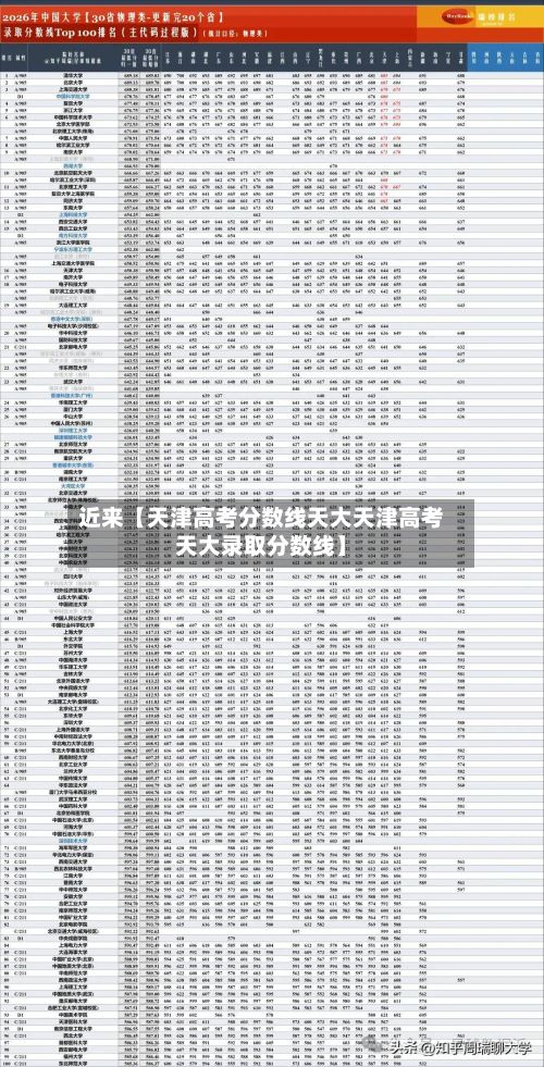 近来【天津高考分数线天大天津高考天大录取分数线】-第2张图片