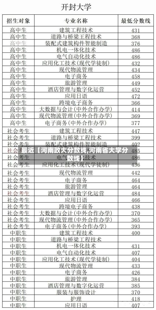 最近【河南政大分数线,河南省大学分数线】-第2张图片