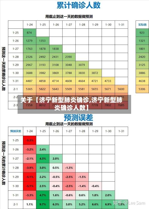 关于【济宁新型肺炎确诊,济宁新型肺炎确诊人数】-第3张图片
