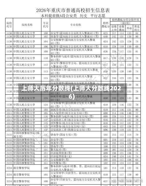 上师大历年分数线(上师大分数线2026)-第2张图片