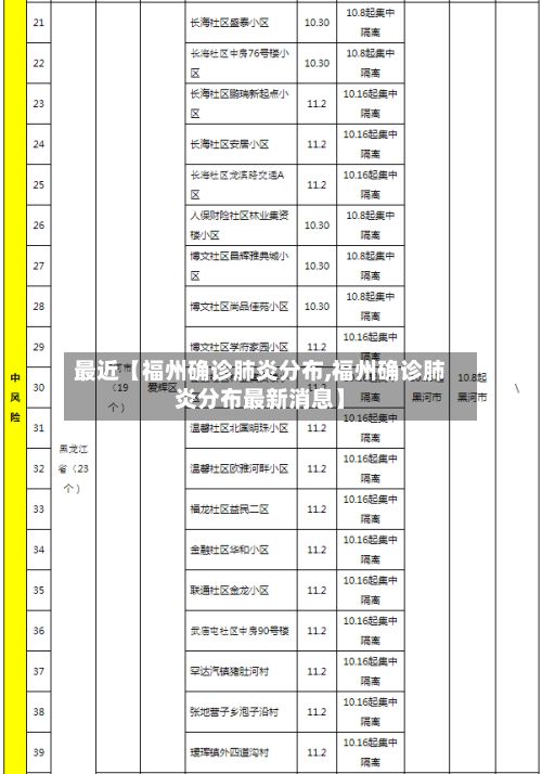 最近【福州确诊肺炎分布,福州确诊肺炎分布最新消息】