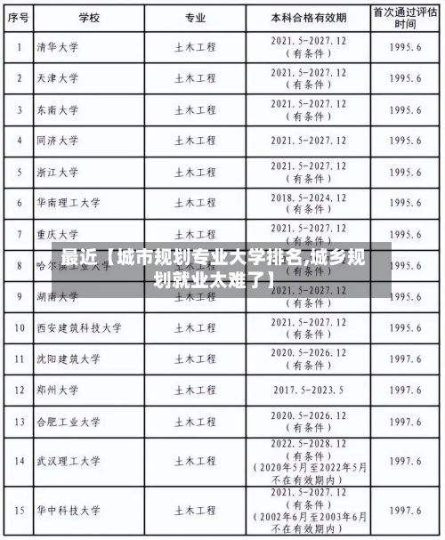 最近【城市规划专业大学排名,城乡规划就业太难了】-第2张图片
