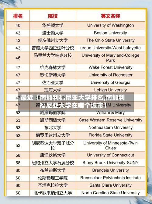 最近【南加利福尼亚大学排名,南加利福尼亚大学在哪个城市】-第3张图片
