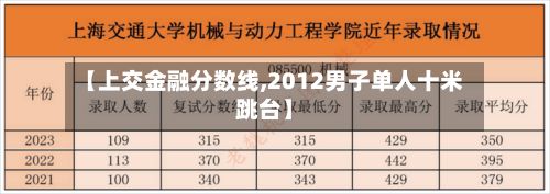 【上交金融分数线,2012男子单人十米跳台】