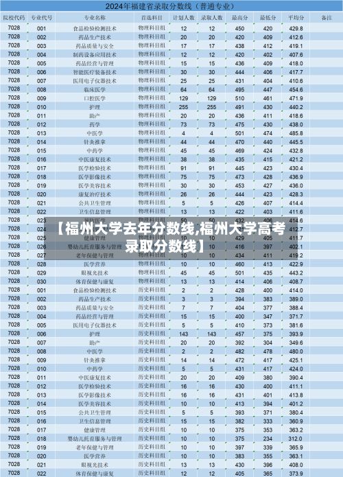 【福州大学去年分数线,福州大学高考录取分数线】