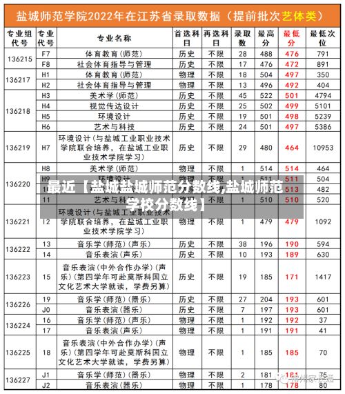 最近【盐城盐城师范分数线,盐城师范学校分数线】-第2张图片