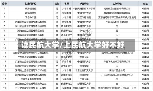 读民航大学/上民航大学好不好