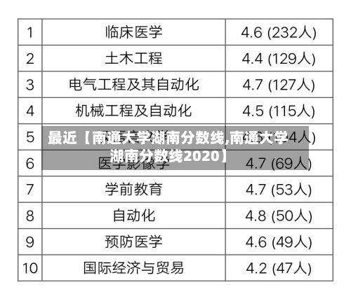 最近【南通大学湖南分数线,南通大学湖南分数线2020】
