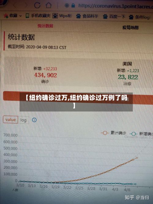 【纽约确诊过万,纽约确诊过万例了吗】