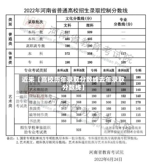 近来【高校历年录取分数线去年录取分数线】