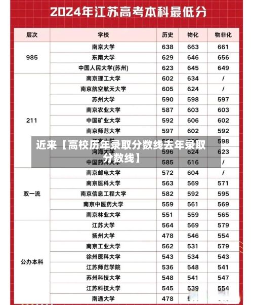 近来【高校历年录取分数线去年录取分数线】-第2张图片