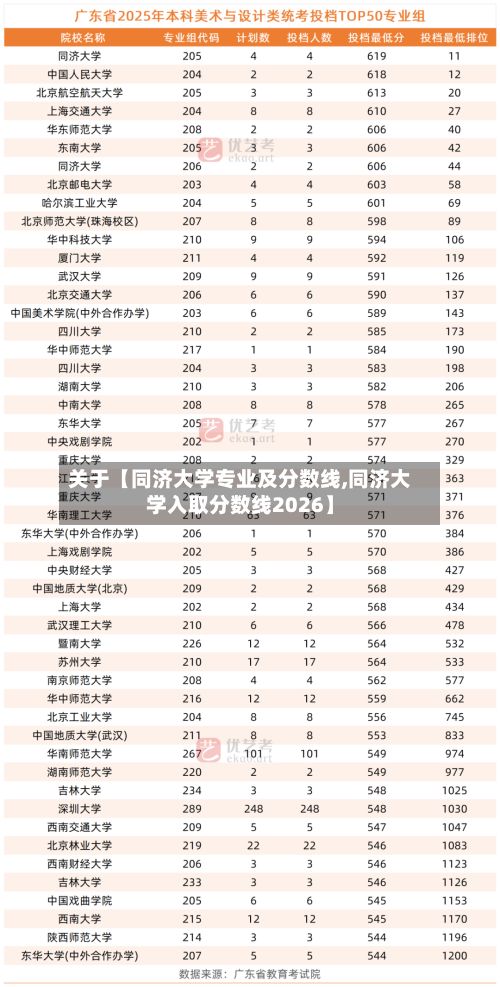 关于【同济大学专业及分数线,同济大学入取分数线2026】