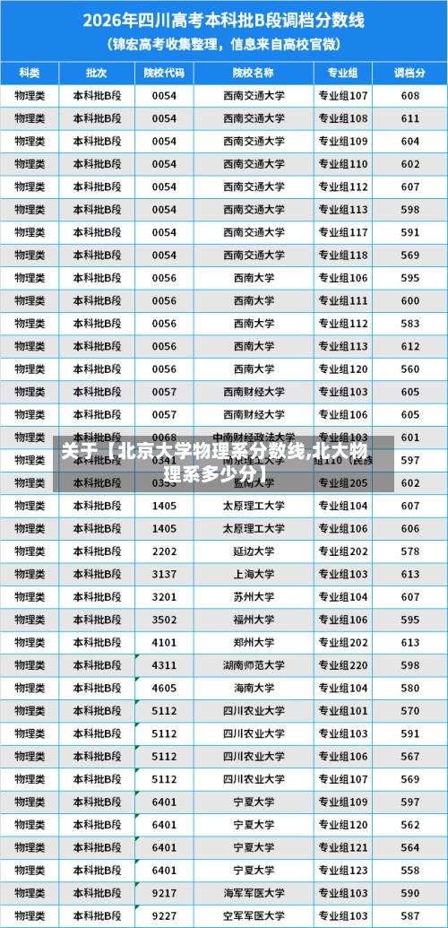 关于【北京大学物理系分数线,北大物理系多少分】