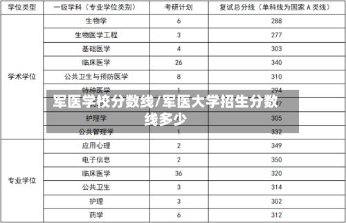 军医学校分数线/军医大学招生分数线多少