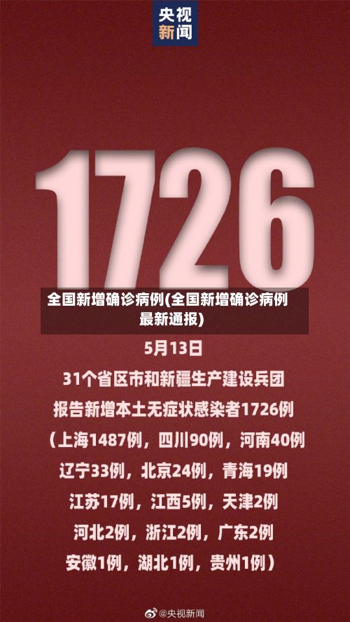 全国新增确诊病例(全国新增确诊病例最新通报)