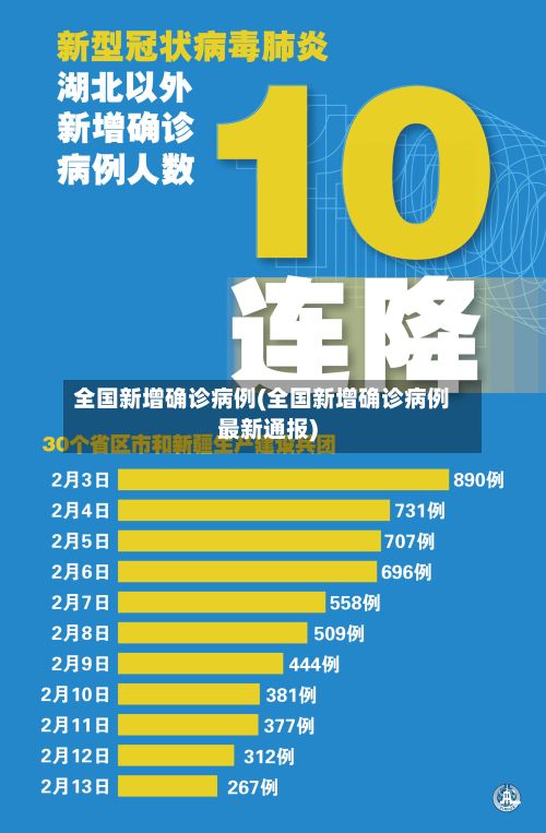 全国新增确诊病例(全国新增确诊病例最新通报)-第2张图片