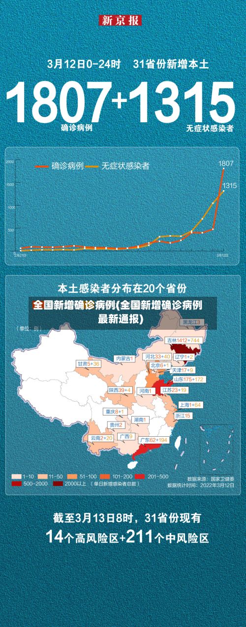 全国新增确诊病例(全国新增确诊病例最新通报)-第3张图片