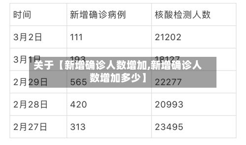 关于【新增确诊人数增加,新增确诊人数增加多少】-第3张图片