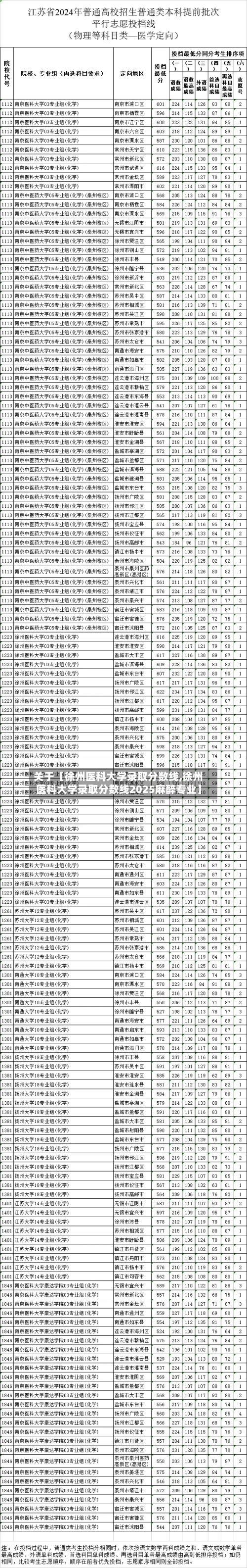 关于【徐州医科大学录取分数线,徐州医科大学录取分数线2025麻醉专业】-第2张图片