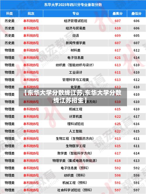 【东华大学分数线江苏,东华大学分数线江苏招生】