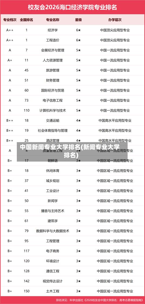 中国新闻专业大学排名(新闻专业大学排名)