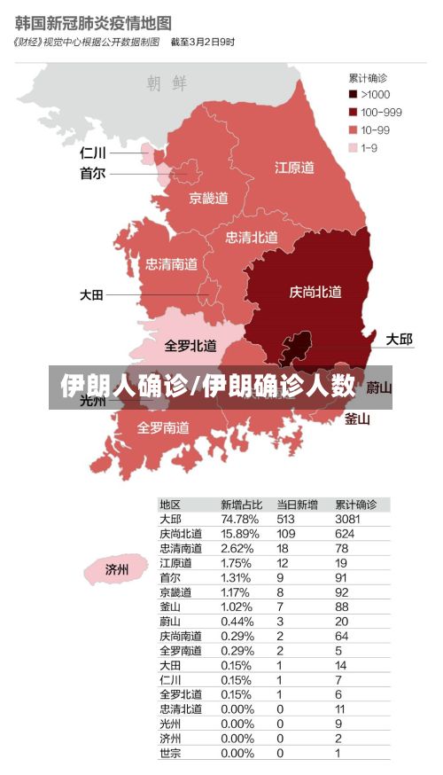 伊朗人确诊/伊朗确诊人数